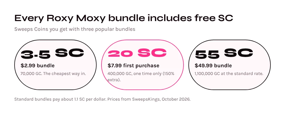 Roxy Moxy bundles: 3.5 SC with the $2.99 pack, 20 SC with the $7.99 first purchase and 55 SC with the $49.99 pack