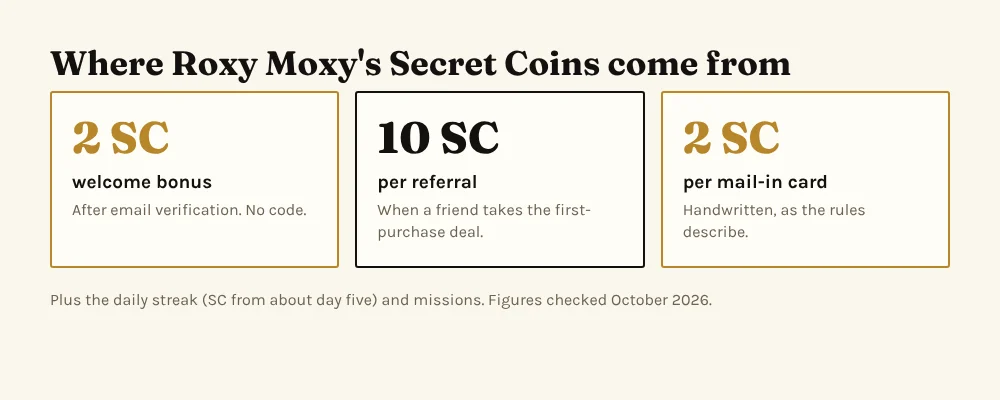 Roxy Moxy free coins: 2 SC welcome bonus, 10 SC per referral, 2 SC per mail-in card